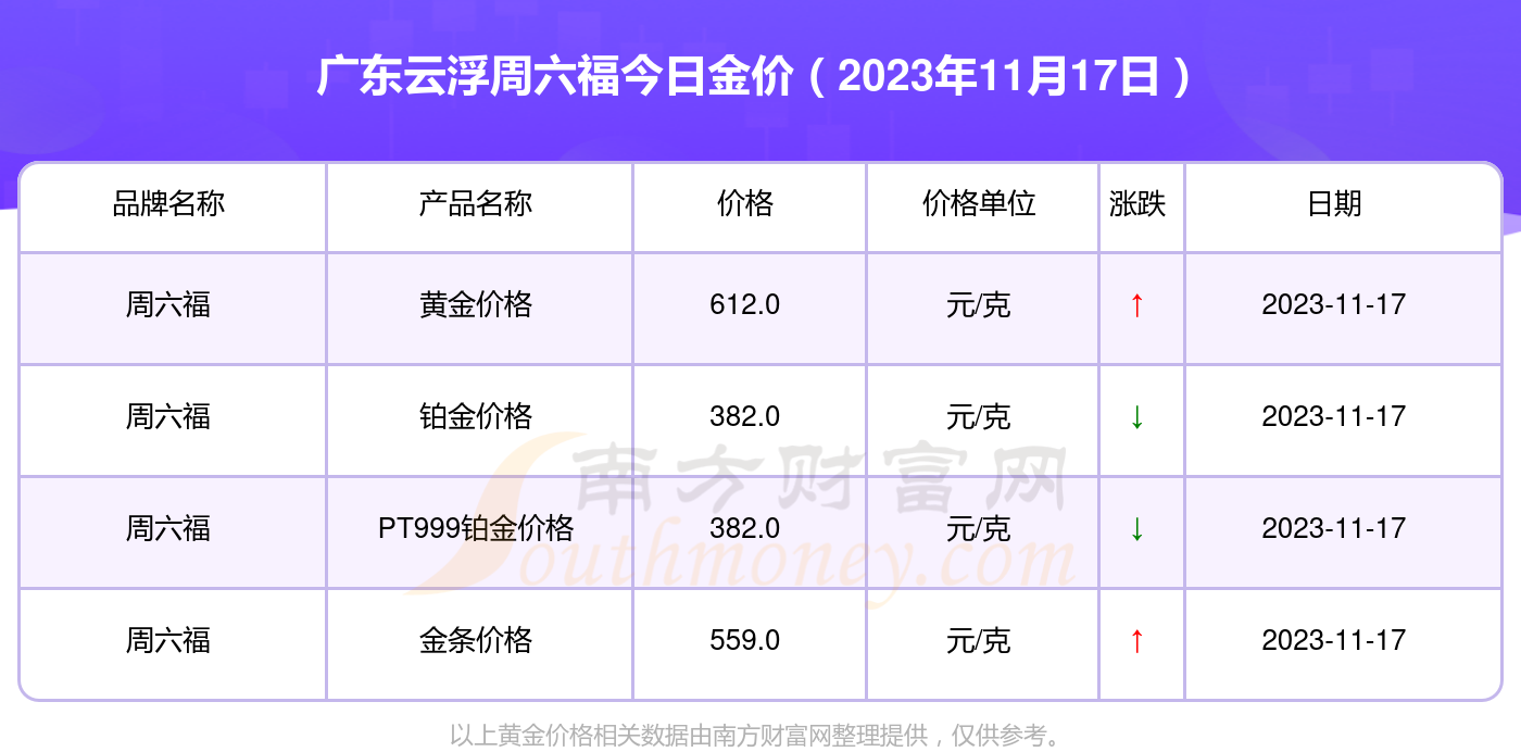 澳门六福珠宝今日金价表图最新行情查询，金市风云，一图了然