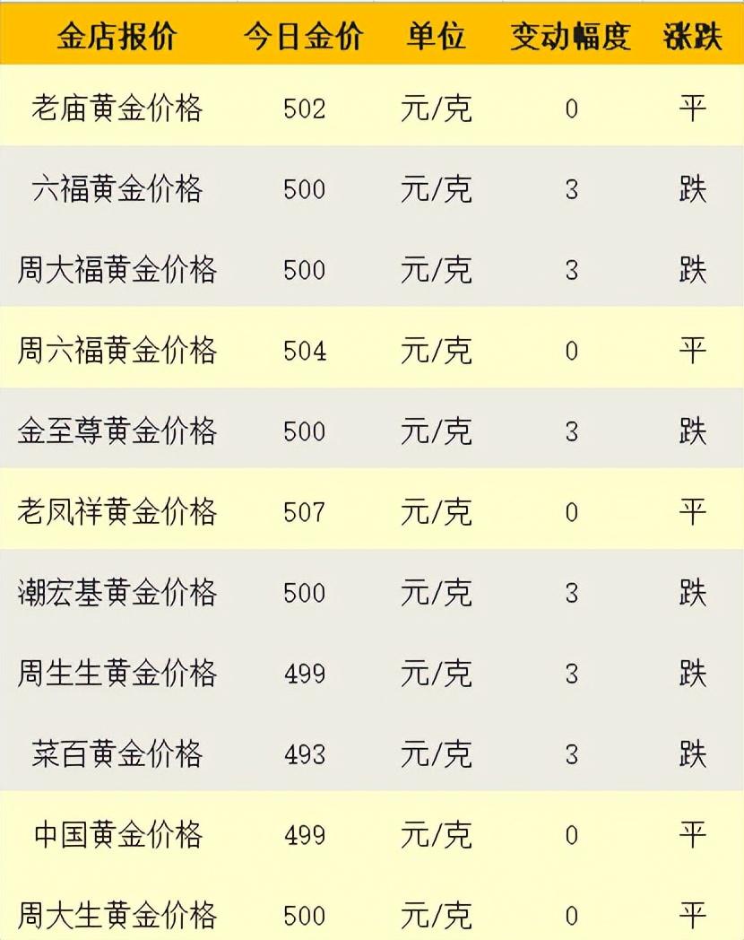 澳门六福珠宝今日金价表图最新行情分析