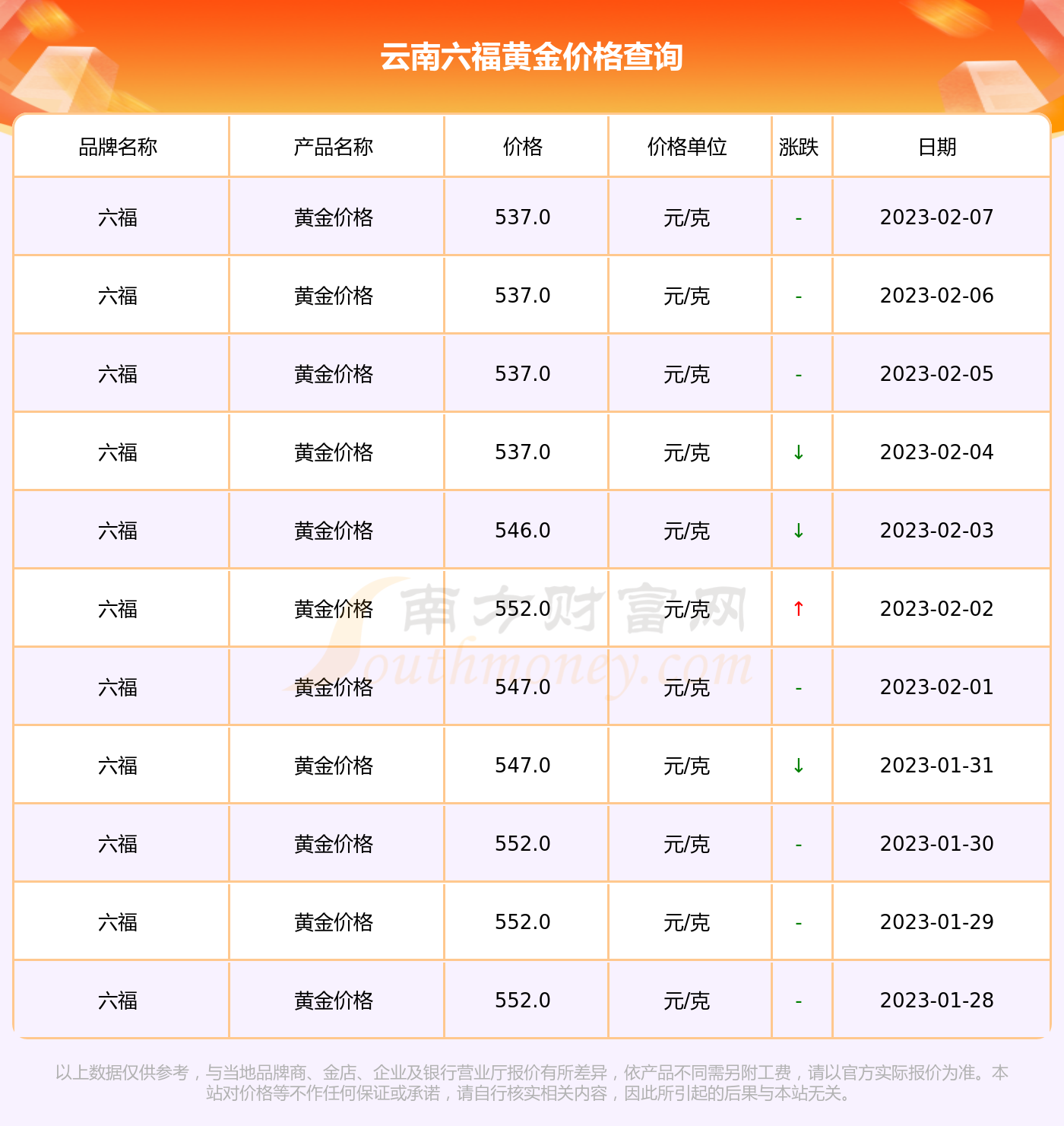 澳门六福珠宝今日金价查询表一览表最新版