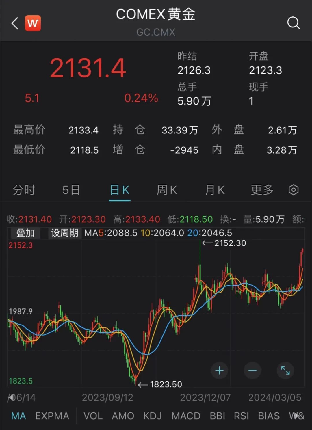 澳门六福珠宝今日金价查询及最新走势分析