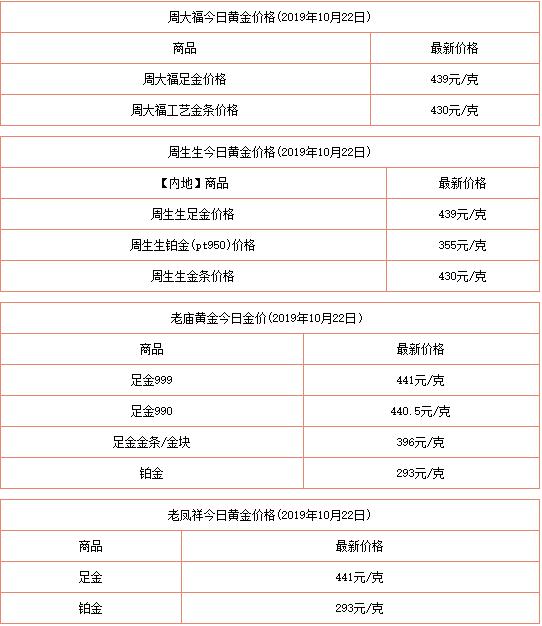 澳门六福珠宝官网今日金价一览，金价波动与购买指南