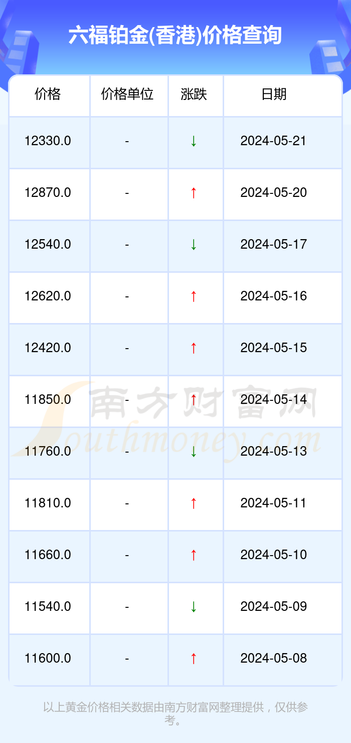 澳门六福珠宝官网今日金价行情走势分析