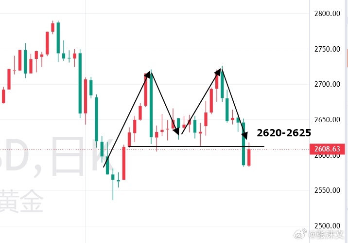 澳门六福珠宝官网今日金价走势最新消息，金市风云，六福领航