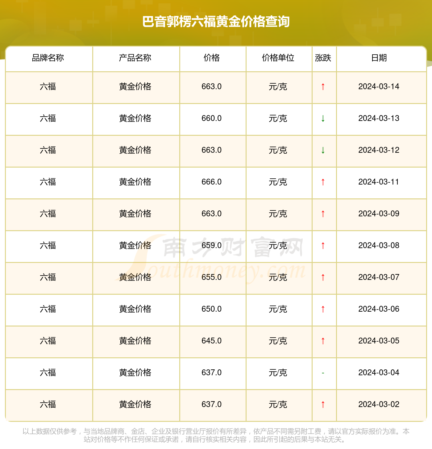 澳门六福珠宝今日金价查询最新消息表格