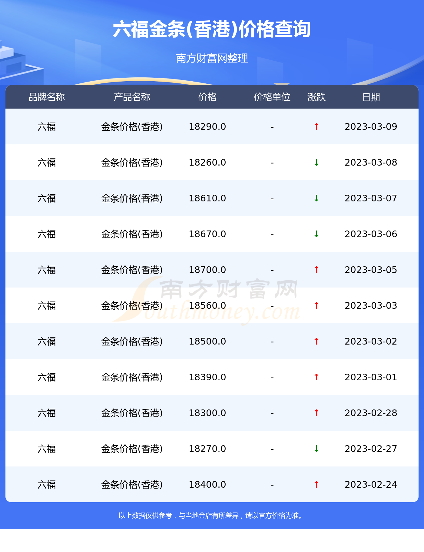 澳门六福珠宝今日金价查询最新消息表一览