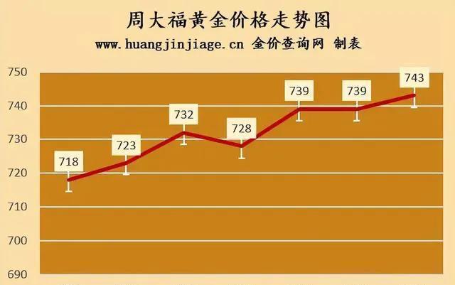 澳门六福珠宝今日金价最新动态，一克金价的微妙波动与市场洞察
