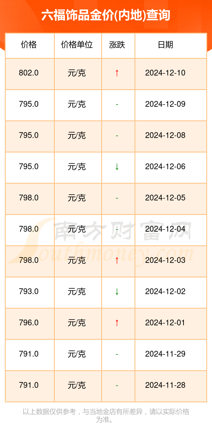 澳门六福珠宝今日金价，最新走势与市场分析