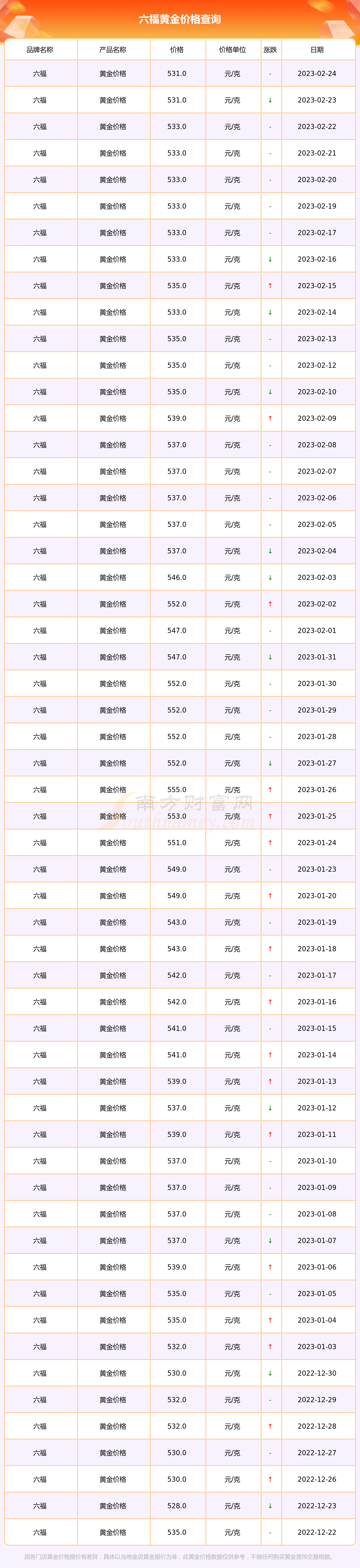 澳门六福珠宝今日最新金价查询表一览表