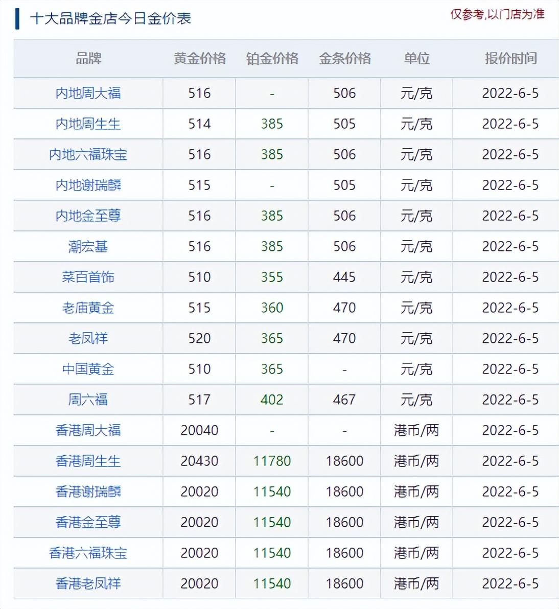 澳门六福珠宝今日最新金价，透视金市风云，把握投资脉动