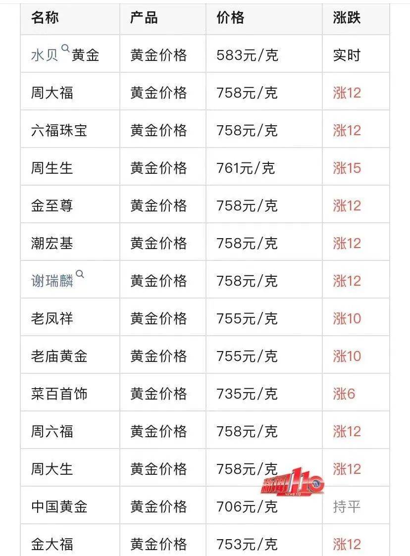 澳门六福珠宝今日最新金价表，金饰璀璨，价格透明
