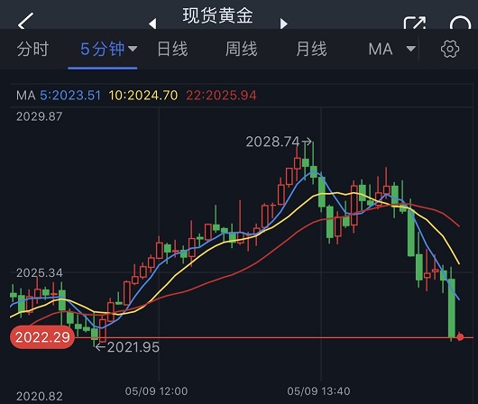 澳门六福珠宝今日最新金价行情走势图分析