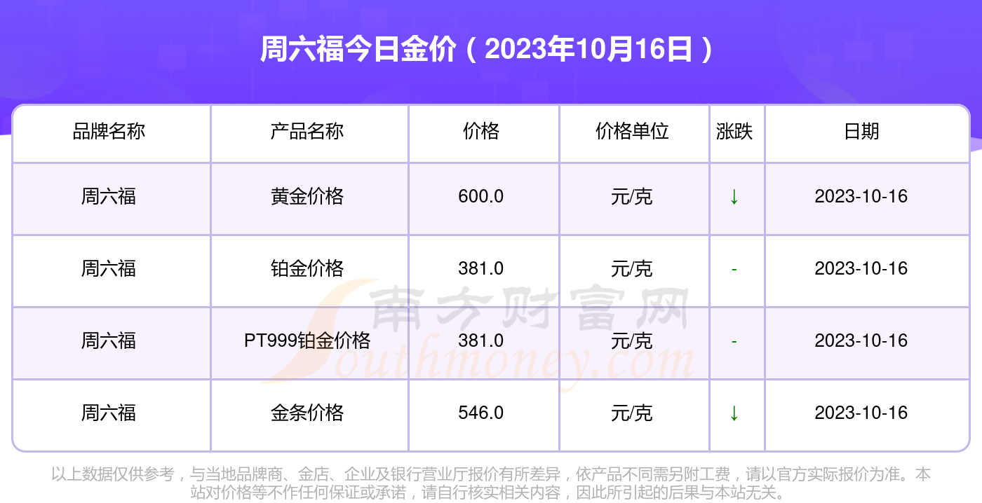 澳门六福金价今日价格查询表图解析