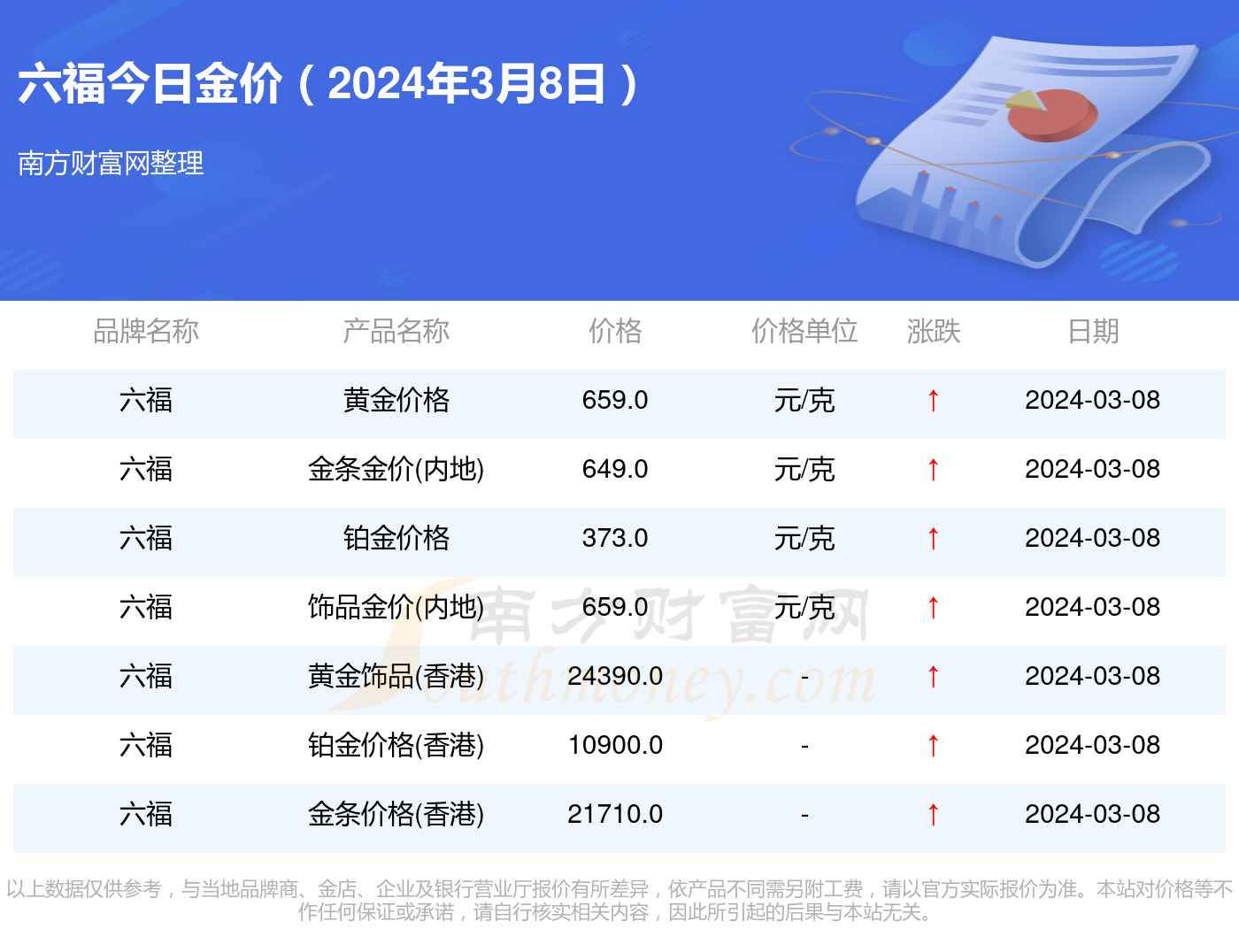 澳门六福金价今日价格查询官网最新指南