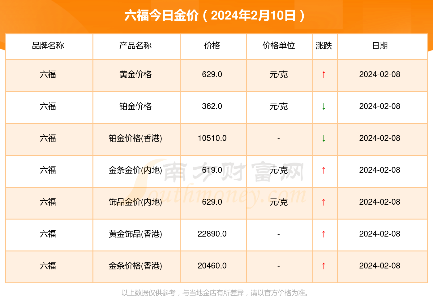 澳门六福金价今日价格查询一览表最新