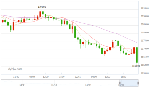 澳门六福金价今日价格查询最新行情
