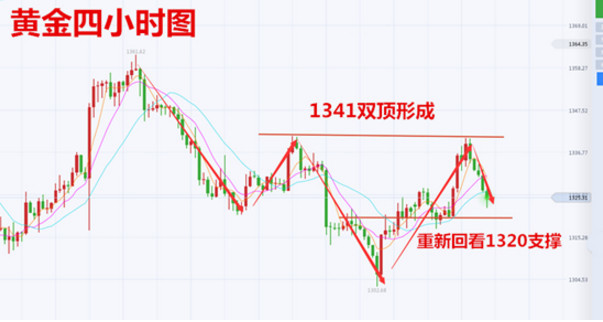 澳门六福金价今日价格多少最新走势分析