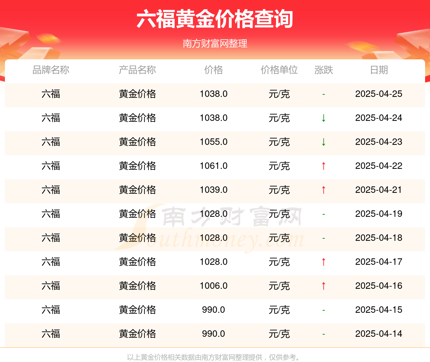 澳门六福金价今日价格行情查询指南