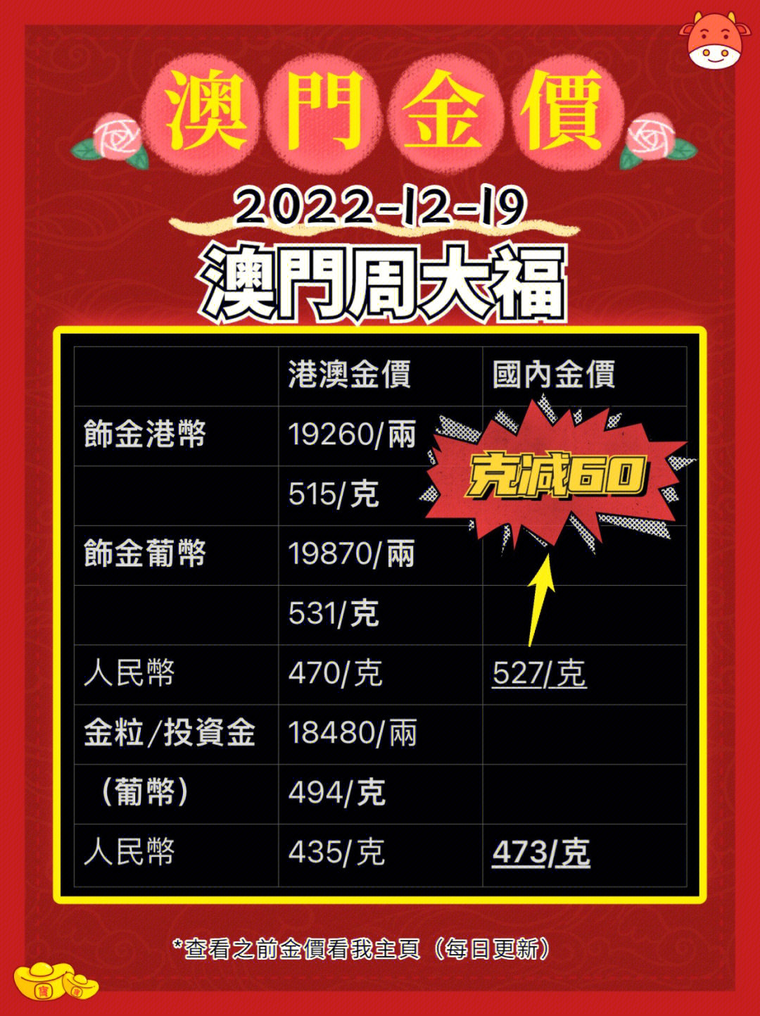 澳门六福金价今日价格行情走势图深度分析