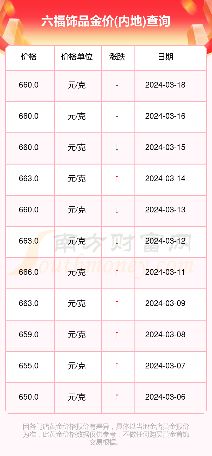 澳门六福金价今日价格走势图表最新分析，市场动态与投资策略