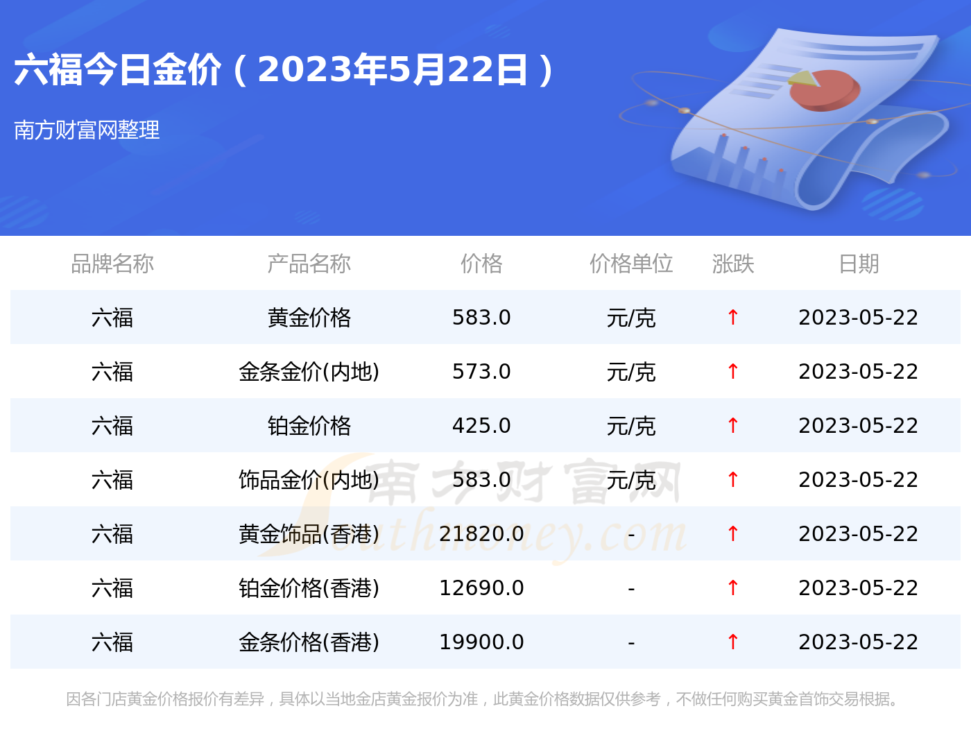澳门六福黄金今日价格表查询最新行情