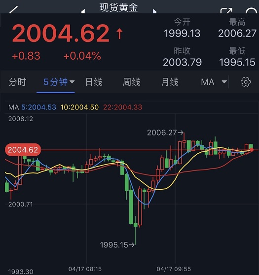 澳门六福黄金今日价格表最新行情走势图分析