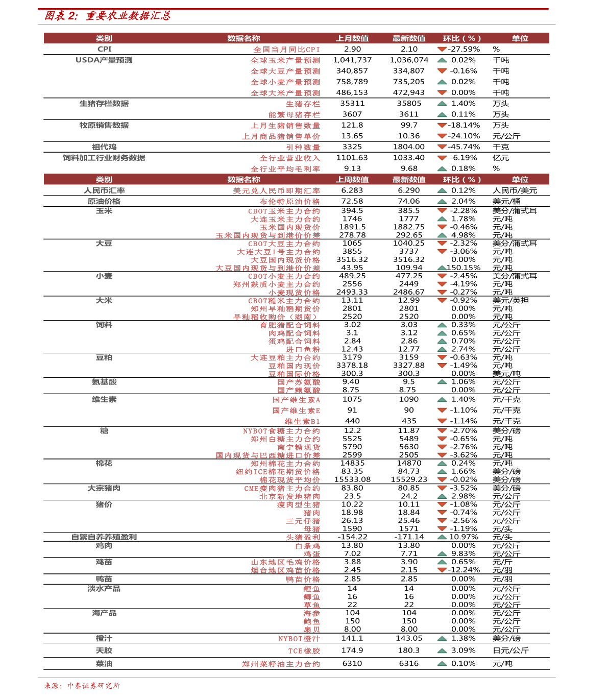 澳门六福黄金今日价格表最新走势分析
