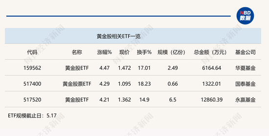 澳门六福黄金今日价格表图片大全查询，黄金市场的风向标