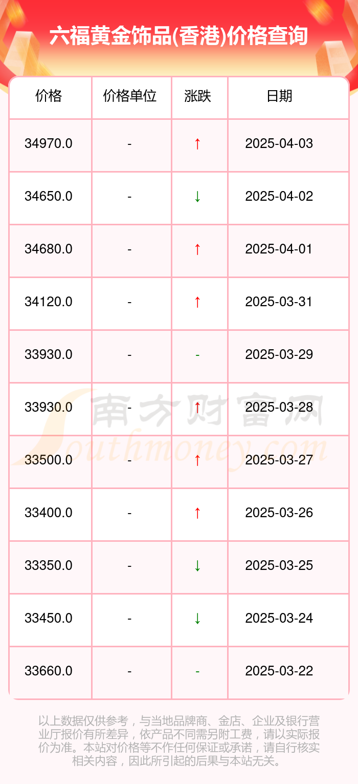 澳门六福黄金今日价格表图片查询大全，黄金投资与收藏的最新动态