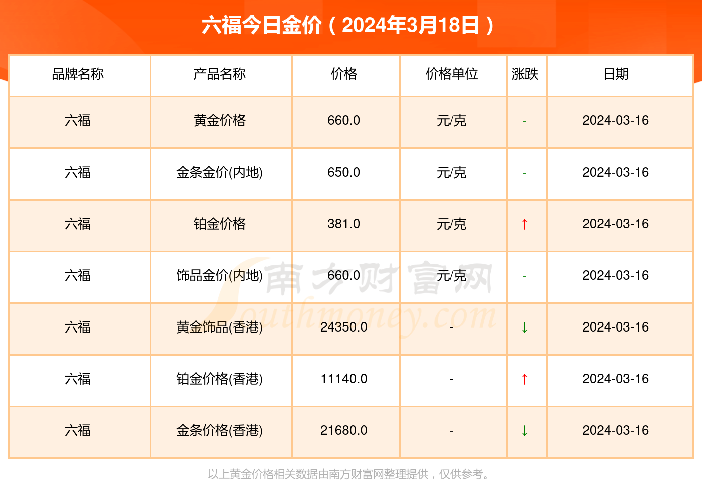 澳门六福黄金今日价格表图片一览表最新版
