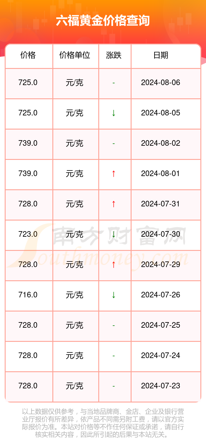 澳门六福黄金金价今日价格多少最新