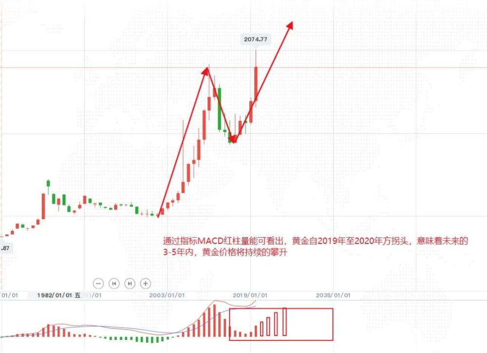 澳门六福黄金金价今日价格走势深度解析