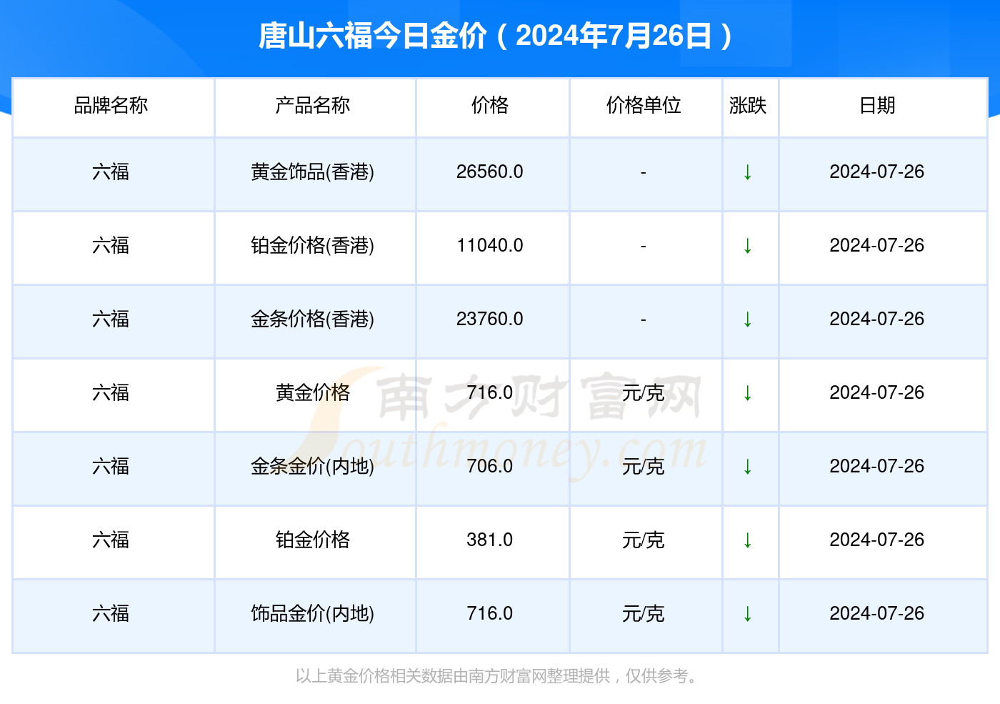 澳门六福黄金今日价格表，官网一览最新版解析与市场洞察