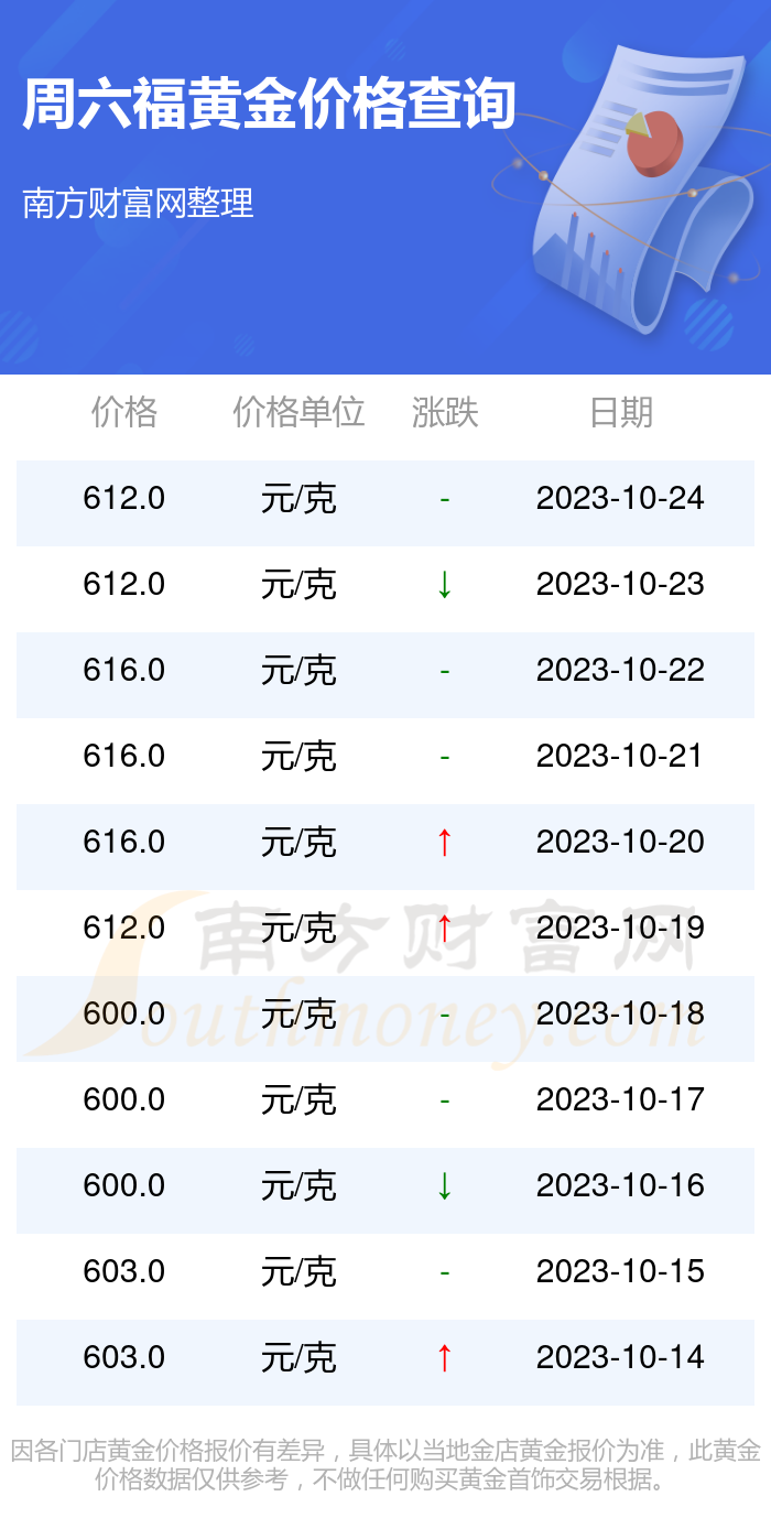 澳门六福黄金今日价格表一览表最新版图片解析