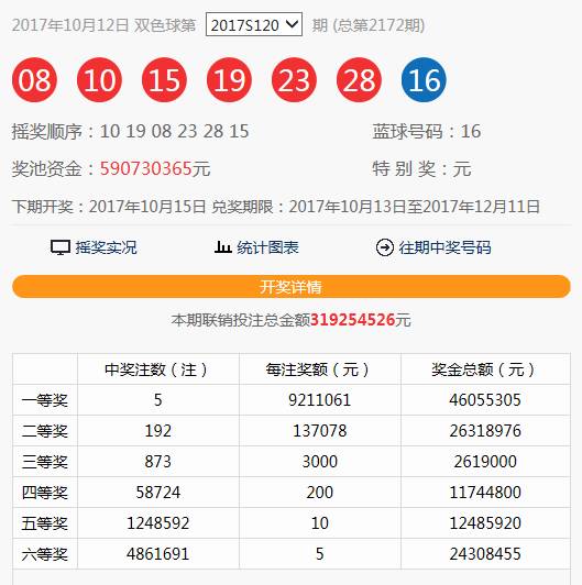 2021年双色球055期开奖结果揭晓，幸运数字的魅力与期待