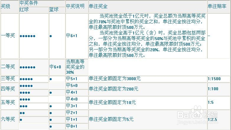 双色球兑奖价格表图片详解与使用指南