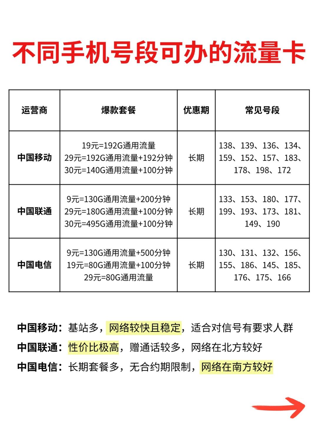 手机号网上选号，便捷、高效与个性化新体验