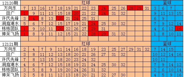 500双色球专家推荐汇总，揭秘选号秘籍与中奖秘诀