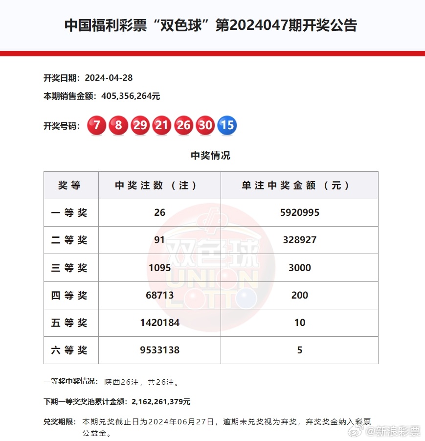 探索双色球2021033期的神秘与惊喜