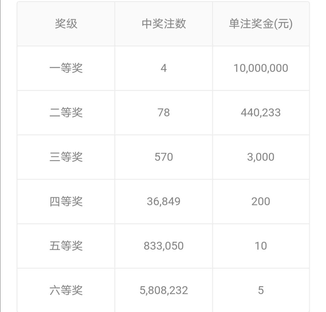 双色球2021049期开奖结果揭晓，幸运与希望的碰撞