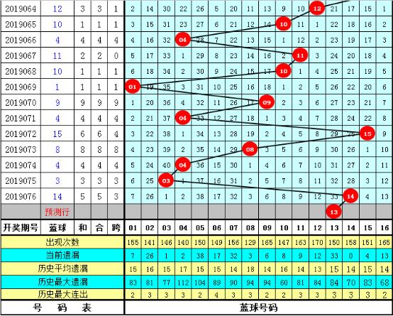 2019077期双色球开奖结果揭晓，梦想与幸运的碰撞