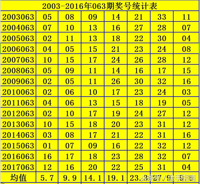 2019年双色球120期，梦想与幸运的碰撞