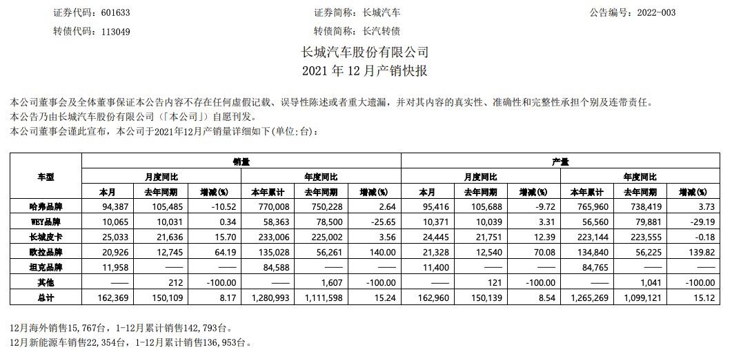 2021年双色球第031期，揭晓幸运数字，共绘公益梦想