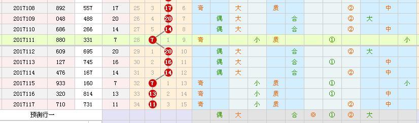 探索福彩3D试机号与关注号的奥秘，家彩开奖的智慧之门
