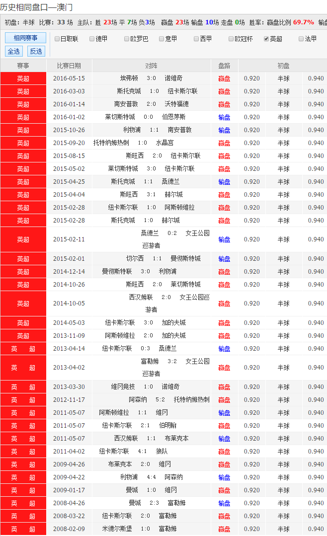 竞彩足球，胜平负500直播的魅力与挑战