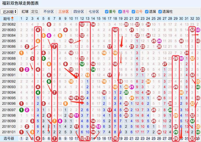 双色球走势图表