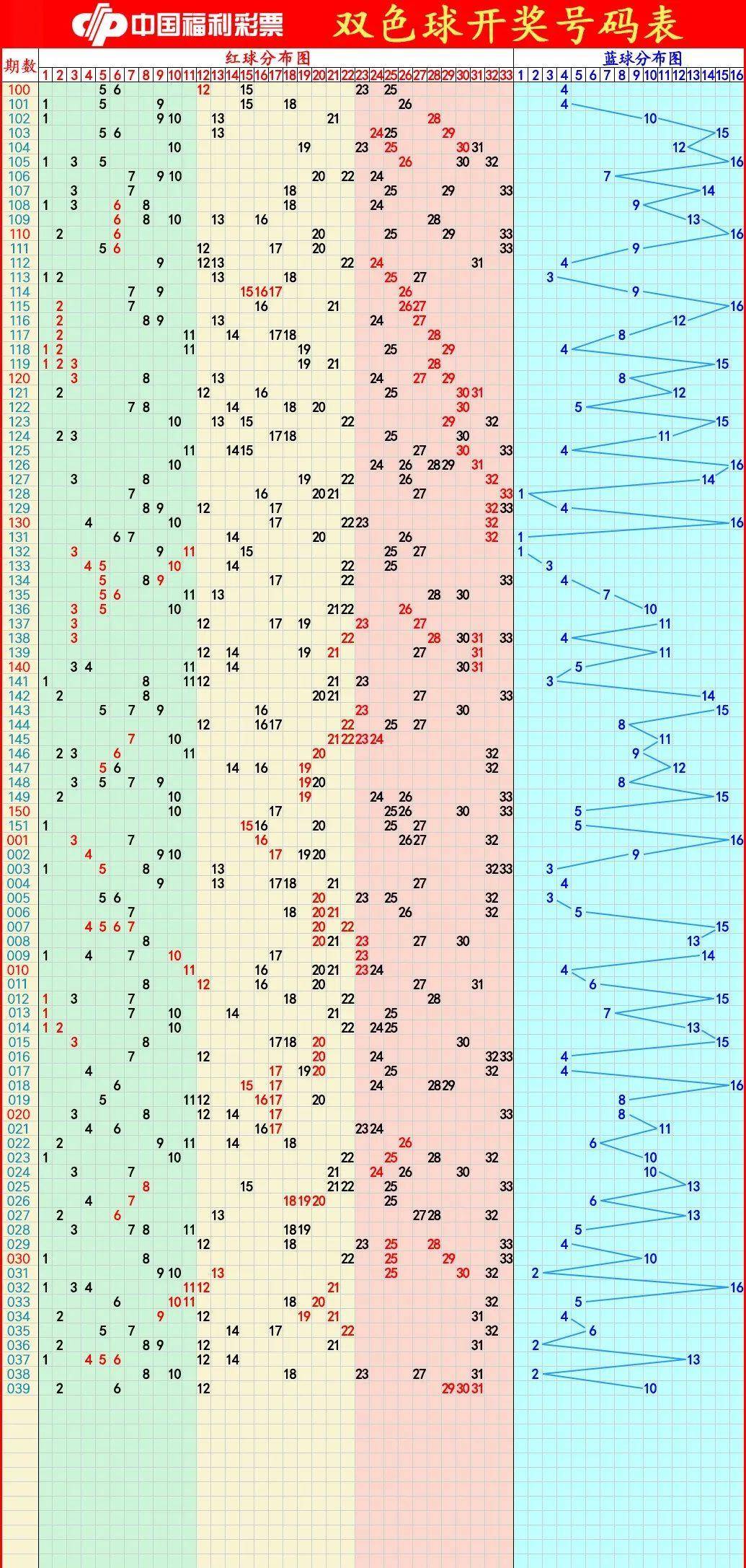 探索双色球最新走势，揭秘数字背后的奥秘