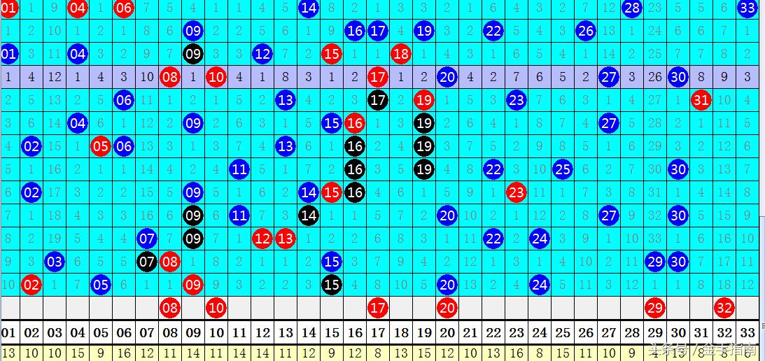 双色球136期开奖揭秘，数字背后的幸运与期待