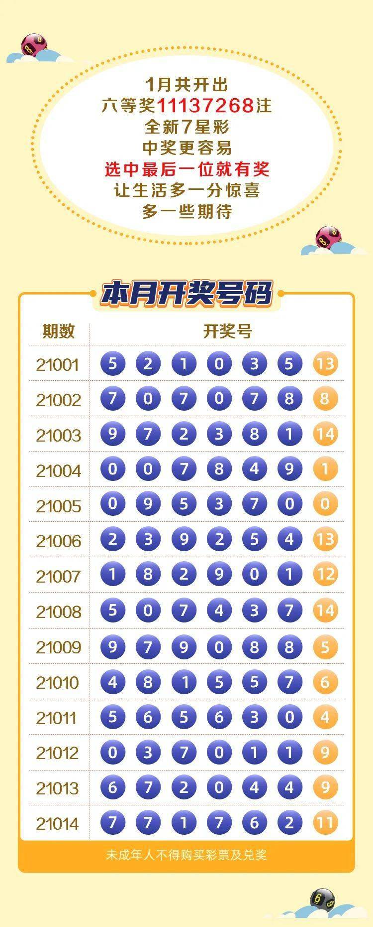 七星彩开奖历史号码的深度解析与趋势洞察