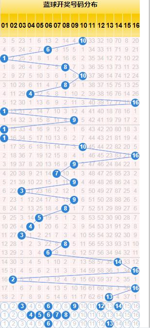 探索双色球蓝号预测的奥秘，科学方法与理性分析
