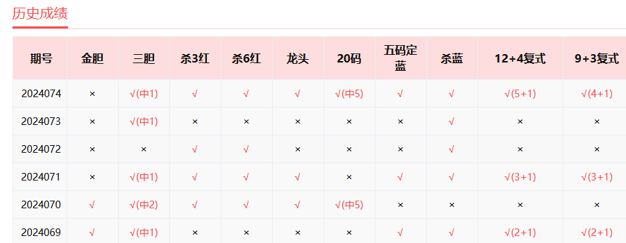 财神爷的智慧，解锁3D彩票中的胆与双胆独胆秘籍